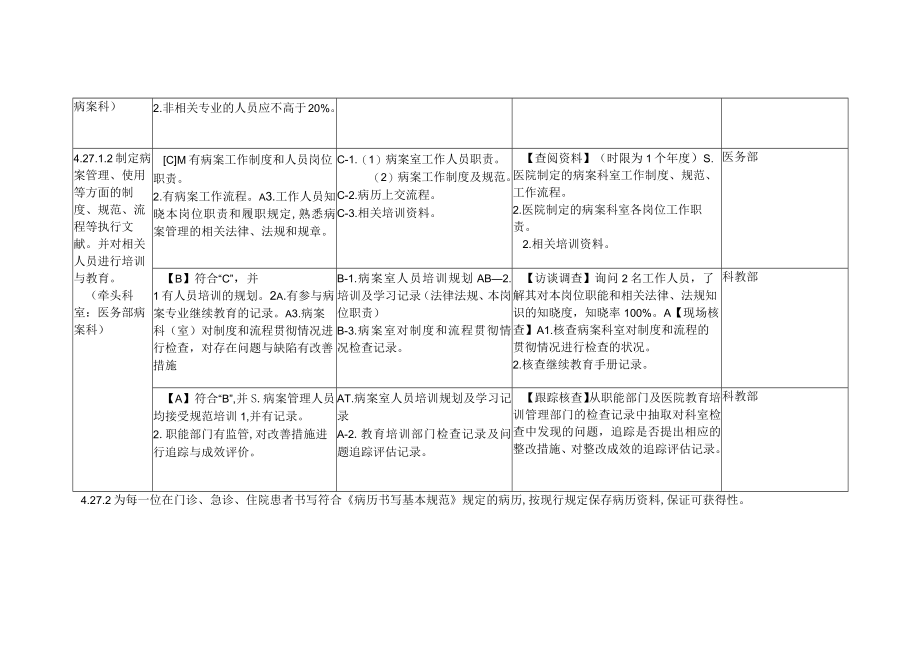 2023年三甲医院病案科三级评审资料.docx_第2页