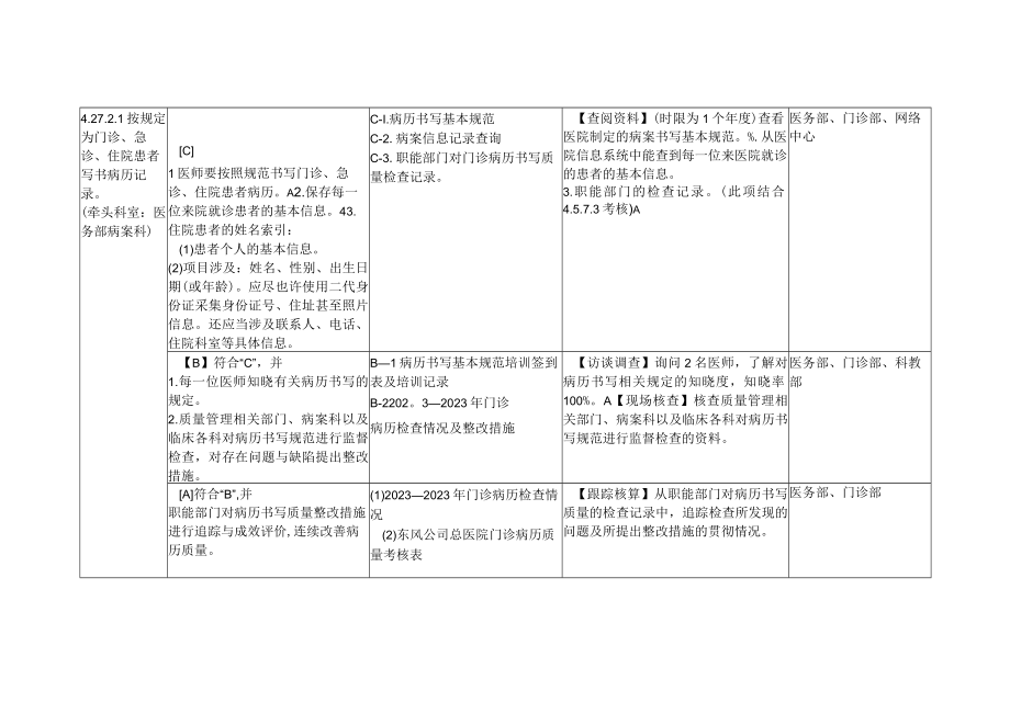 2023年三甲医院病案科三级评审资料.docx_第3页