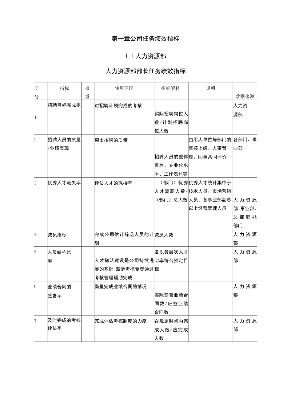 人力资源绩效指标的术语.docx_第3页