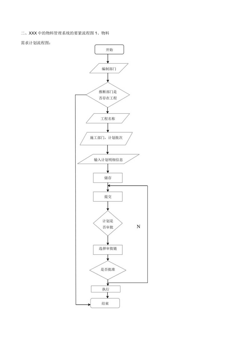 企业内部物流管理系统.docx_第2页