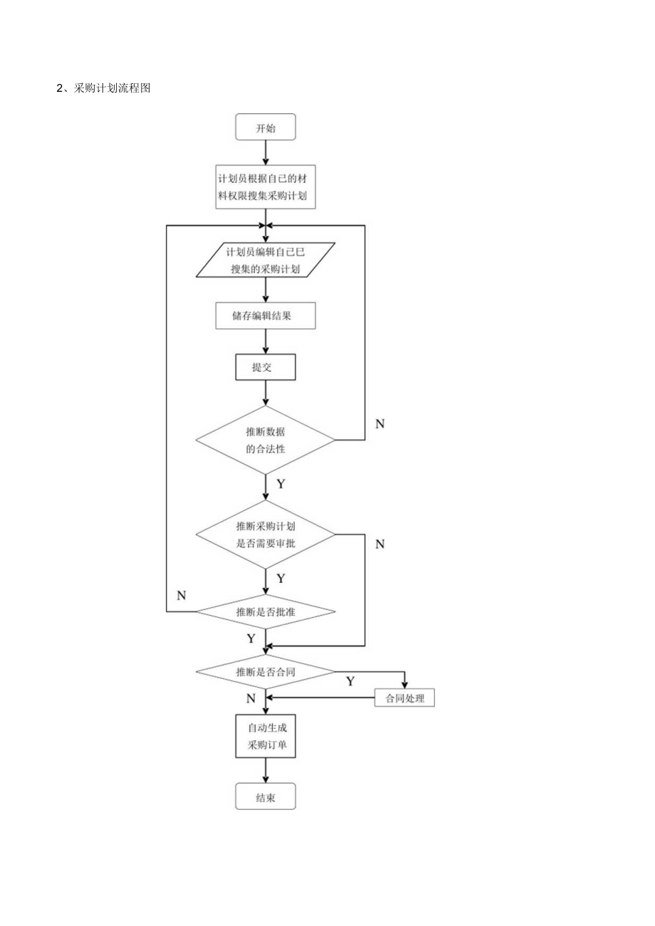 企业内部物流管理系统.docx_第3页