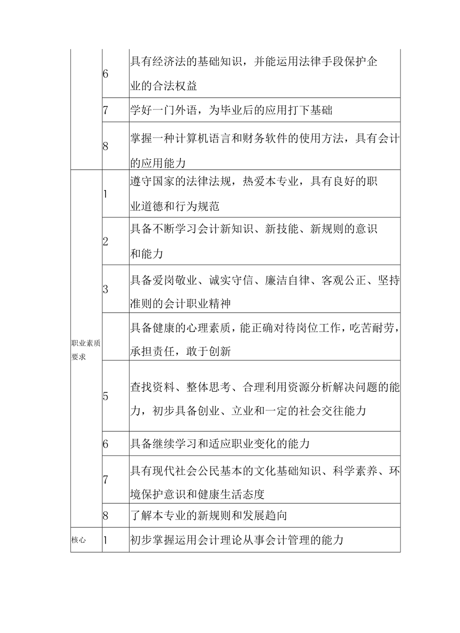 中等职业学校会计专业人才培养方案.docx_第3页