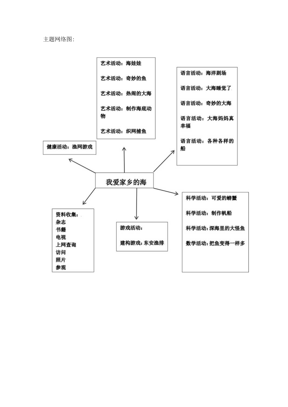 中班主题活动我爱家乡的海.docx_第3页