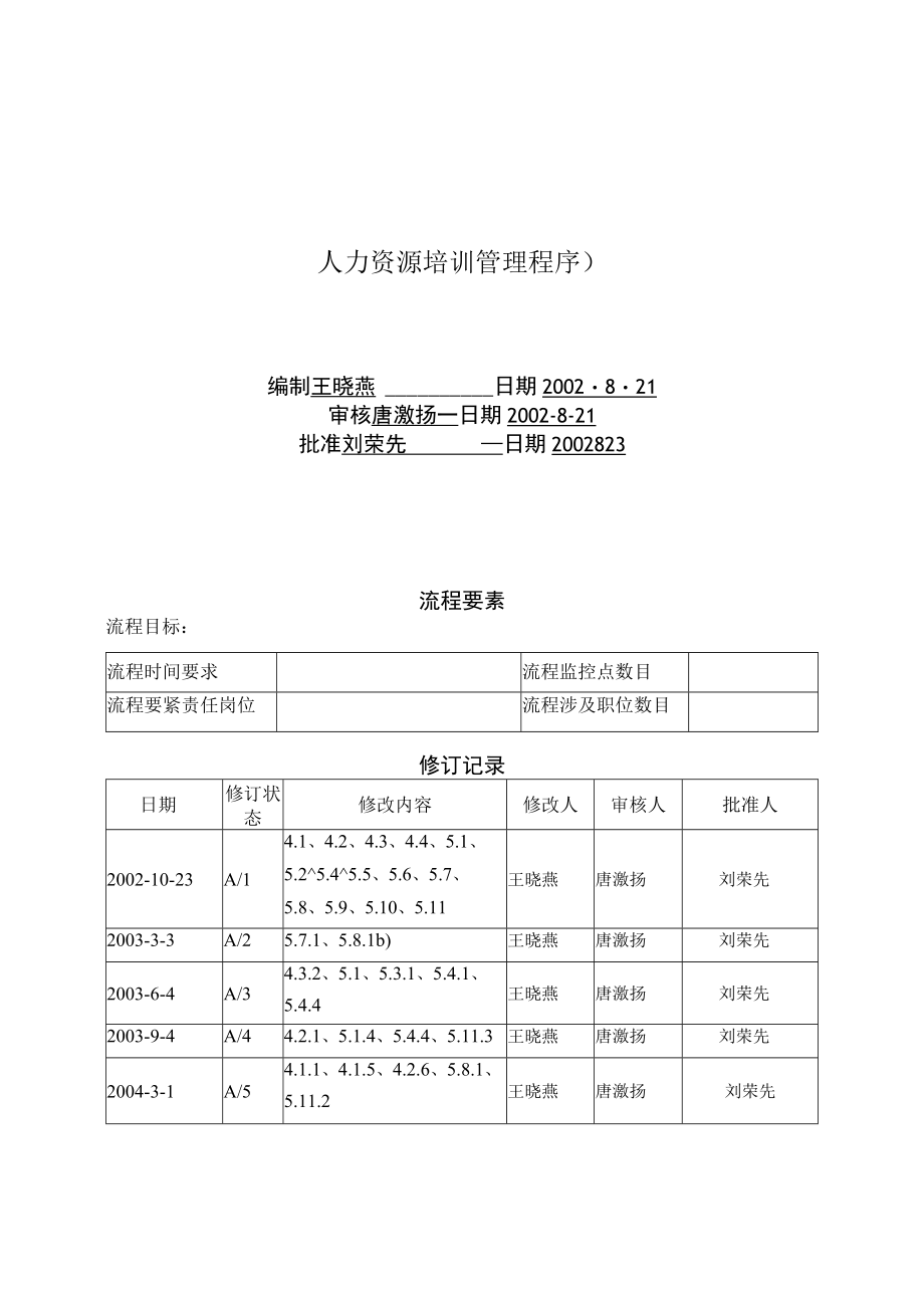 人力资源培训管理程序).docx_第1页