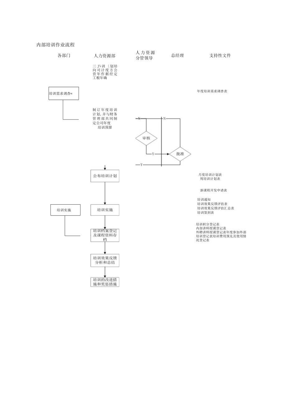 人力资源培训管理程序).docx_第2页