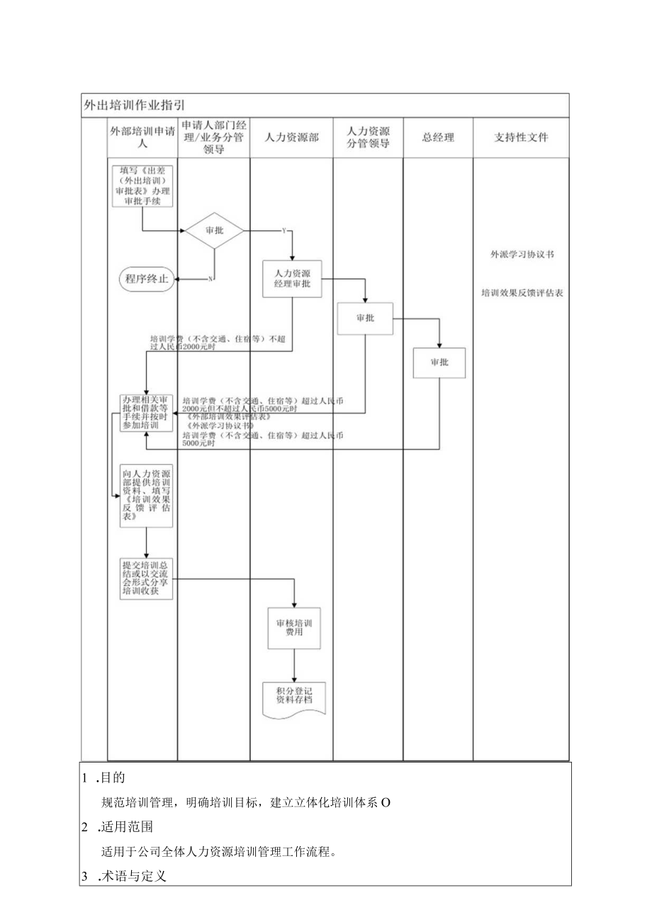 人力资源培训管理程序).docx_第3页