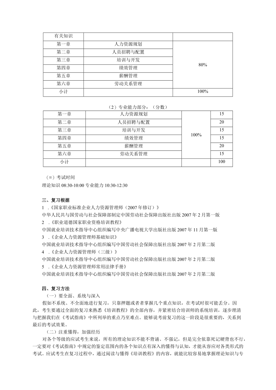 人力资源基础知识部分讲义.docx_第2页