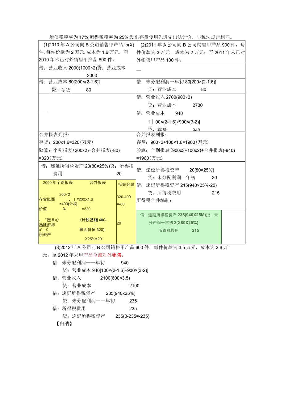 企业合并报表抵消分录.docx_第2页