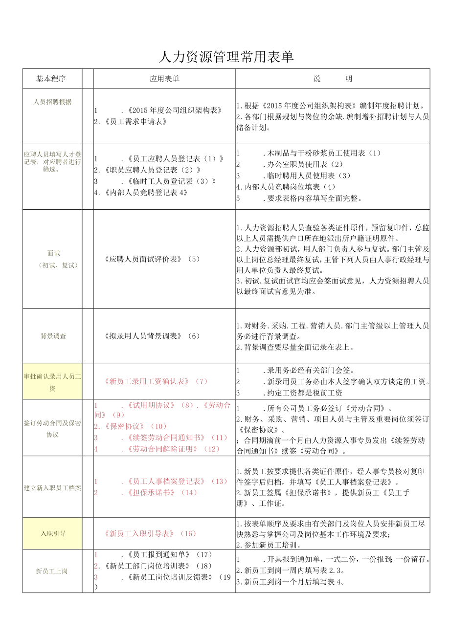 人力资源管理常用表单.docx_第1页