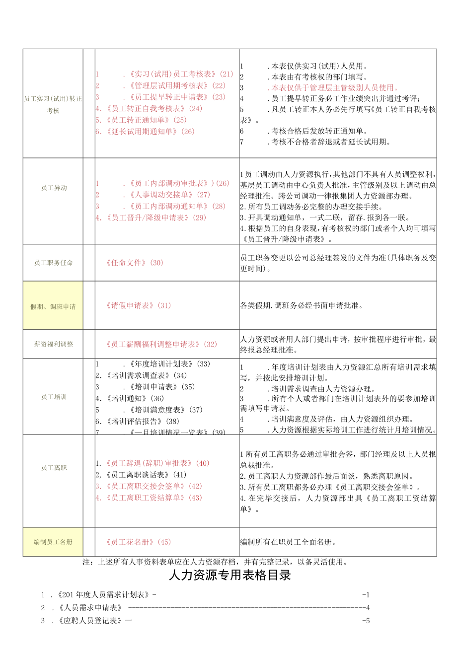 人力资源管理常用表单.docx_第2页