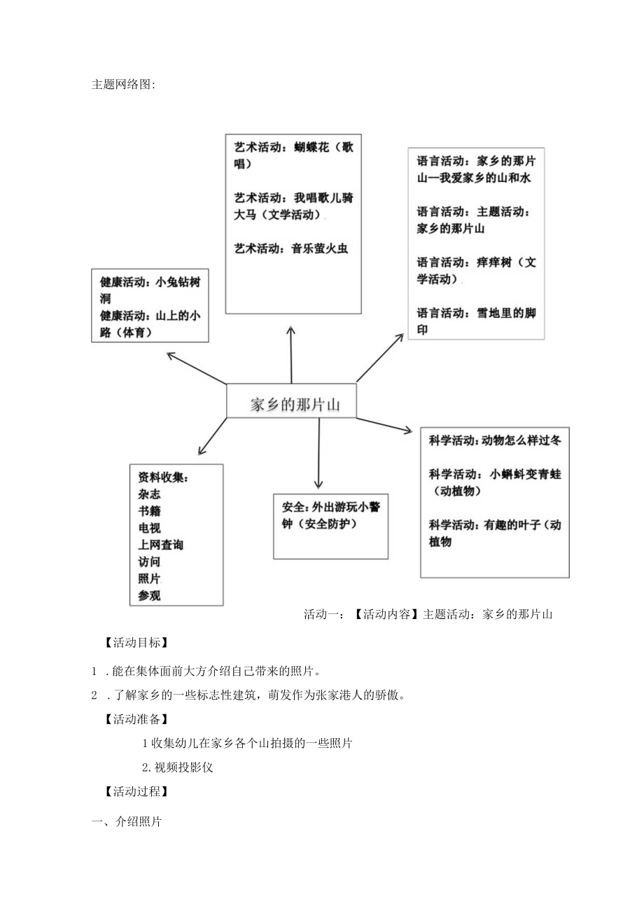 中班主题活动家乡的那片山.docx_第3页