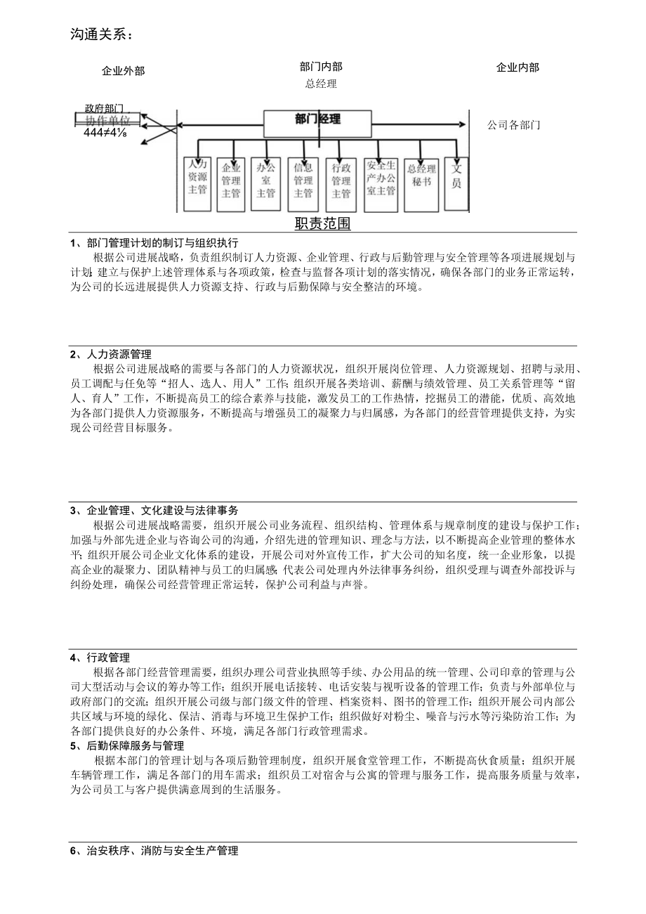 人力资源与公共事务部岗位说明书.docx_第2页