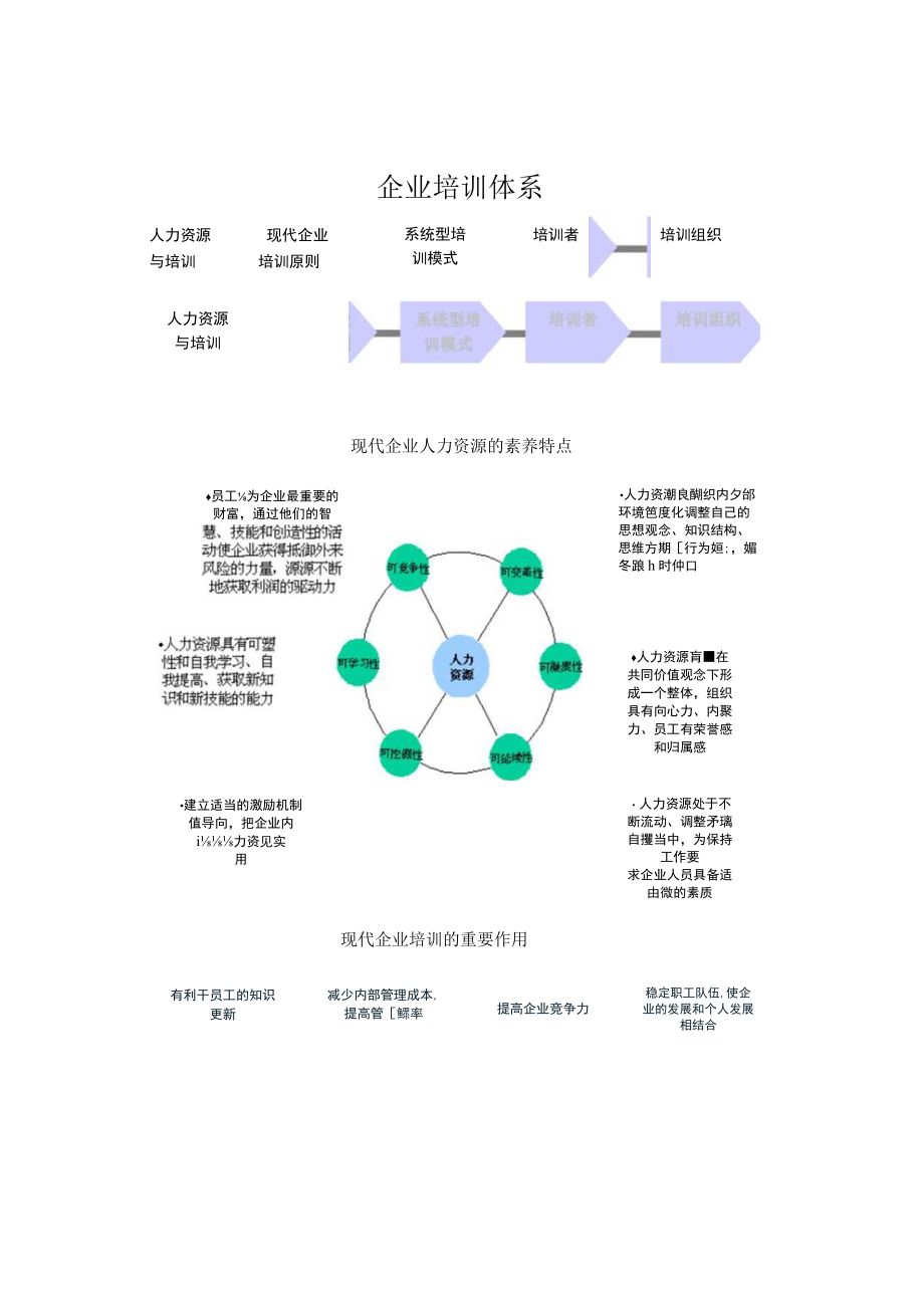 企业培训体系.docx_第1页