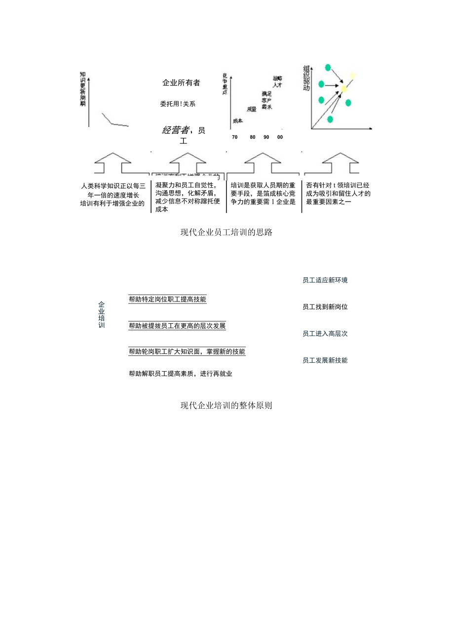 企业培训体系.docx_第2页