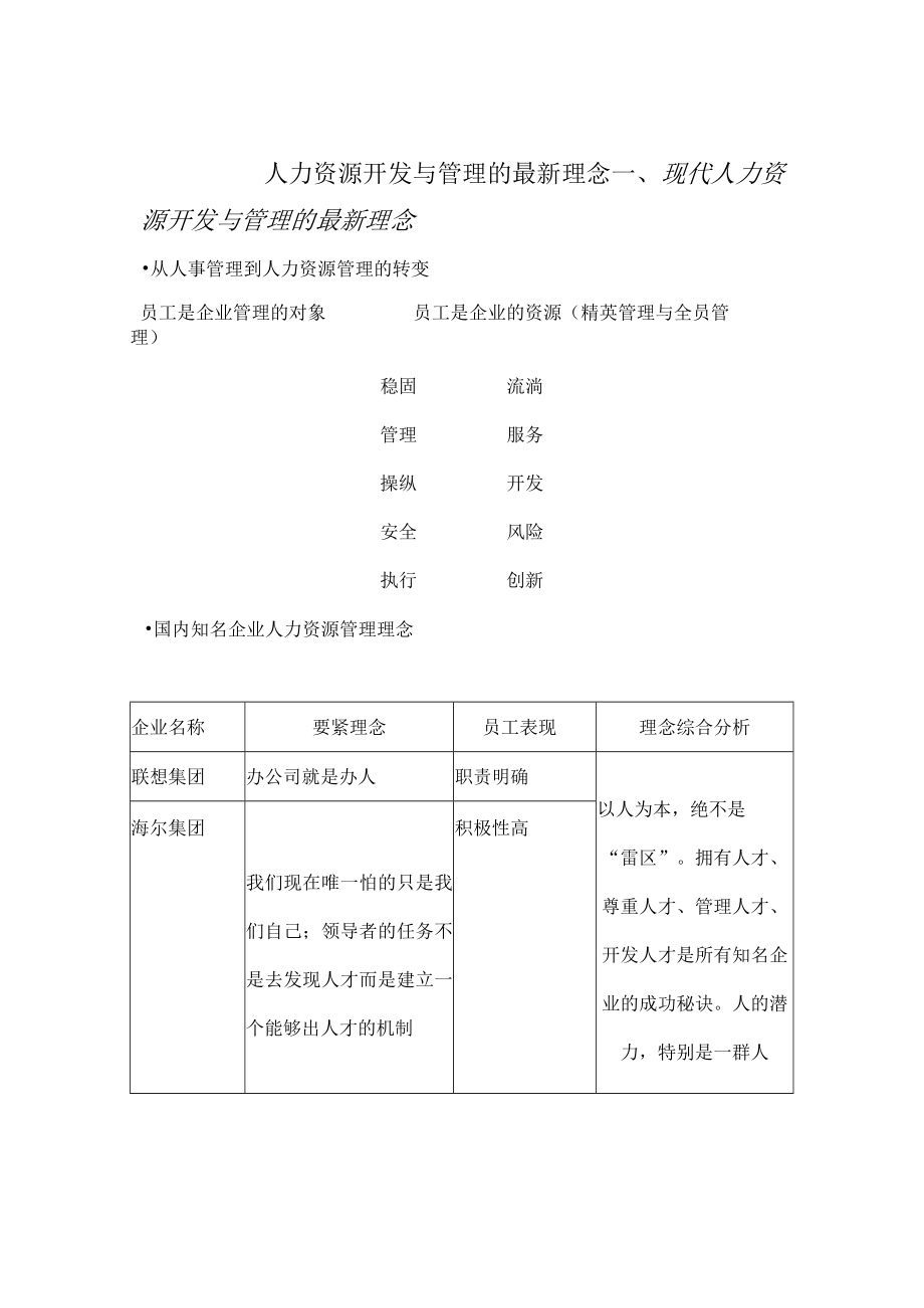 人力资源开发与管理的最新理念.docx_第1页