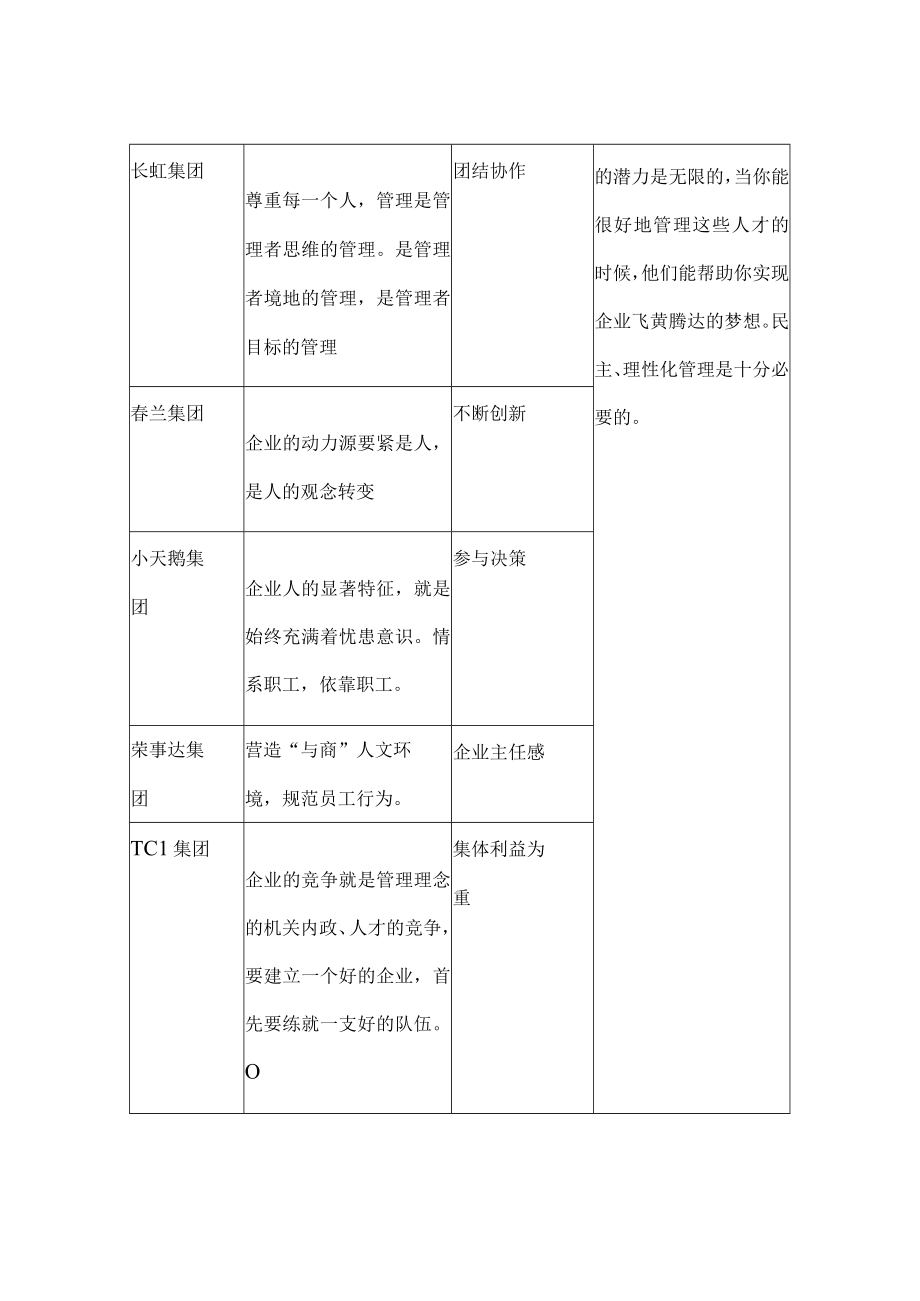 人力资源开发与管理的最新理念.docx_第2页