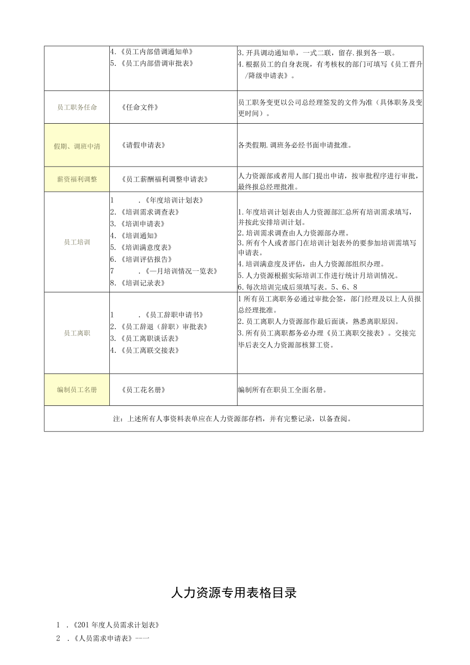 人力资源基本流程.docx_第2页