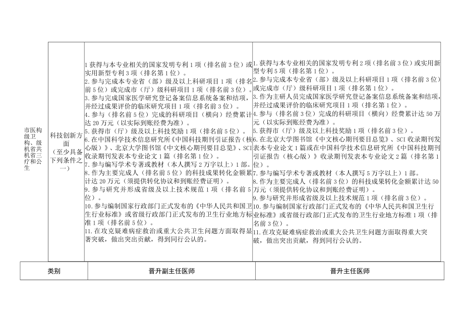 临床口腔公共卫生专业工作业绩成果代表作要求.docx_第3页