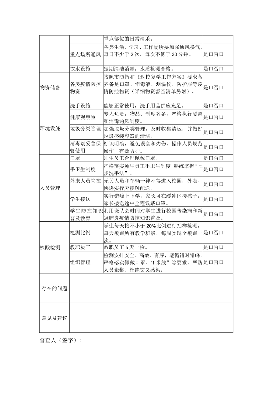 中小学幼儿园返校复学后疫情防控措施落实情况督查表.docx_第2页