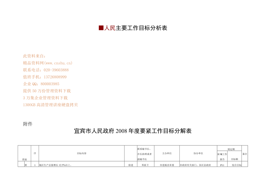 人民主要工作目标分析表.docx_第1页