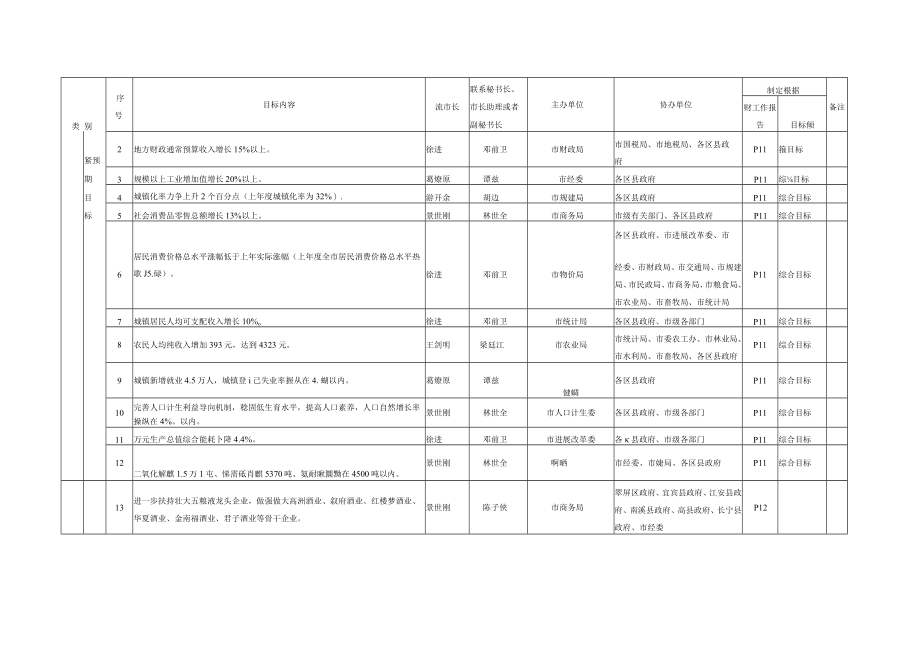 人民主要工作目标分析表.docx_第2页