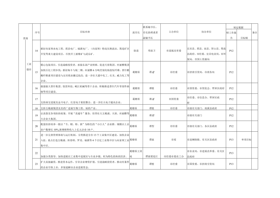 人民主要工作目标分析表.docx_第3页