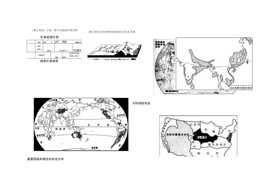 2023年农业地域类型知识点全面总结hs.docx_第3页