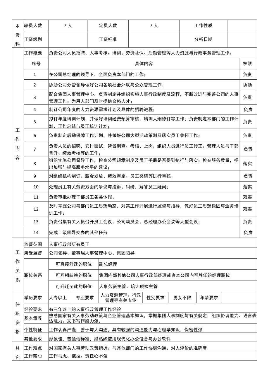 人事行政部岗位说明书购物中心.docx_第3页