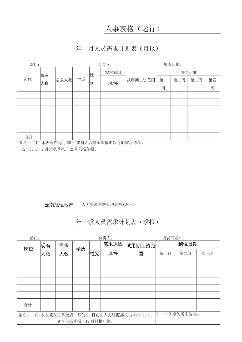 人事表格(运行).docx_第1页