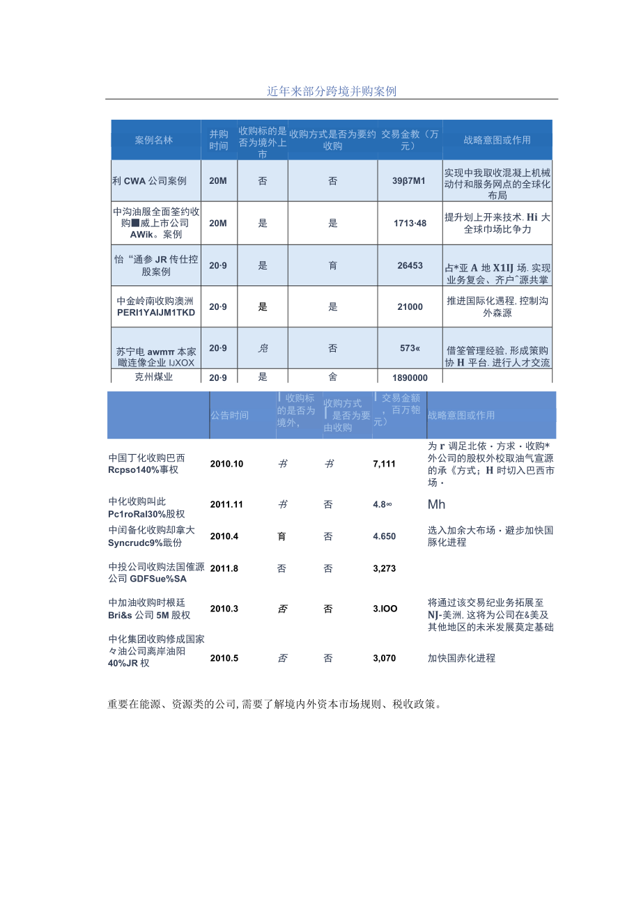 2023年上市公司并购重组中国证券业协会继续教育集锦.docx_第3页