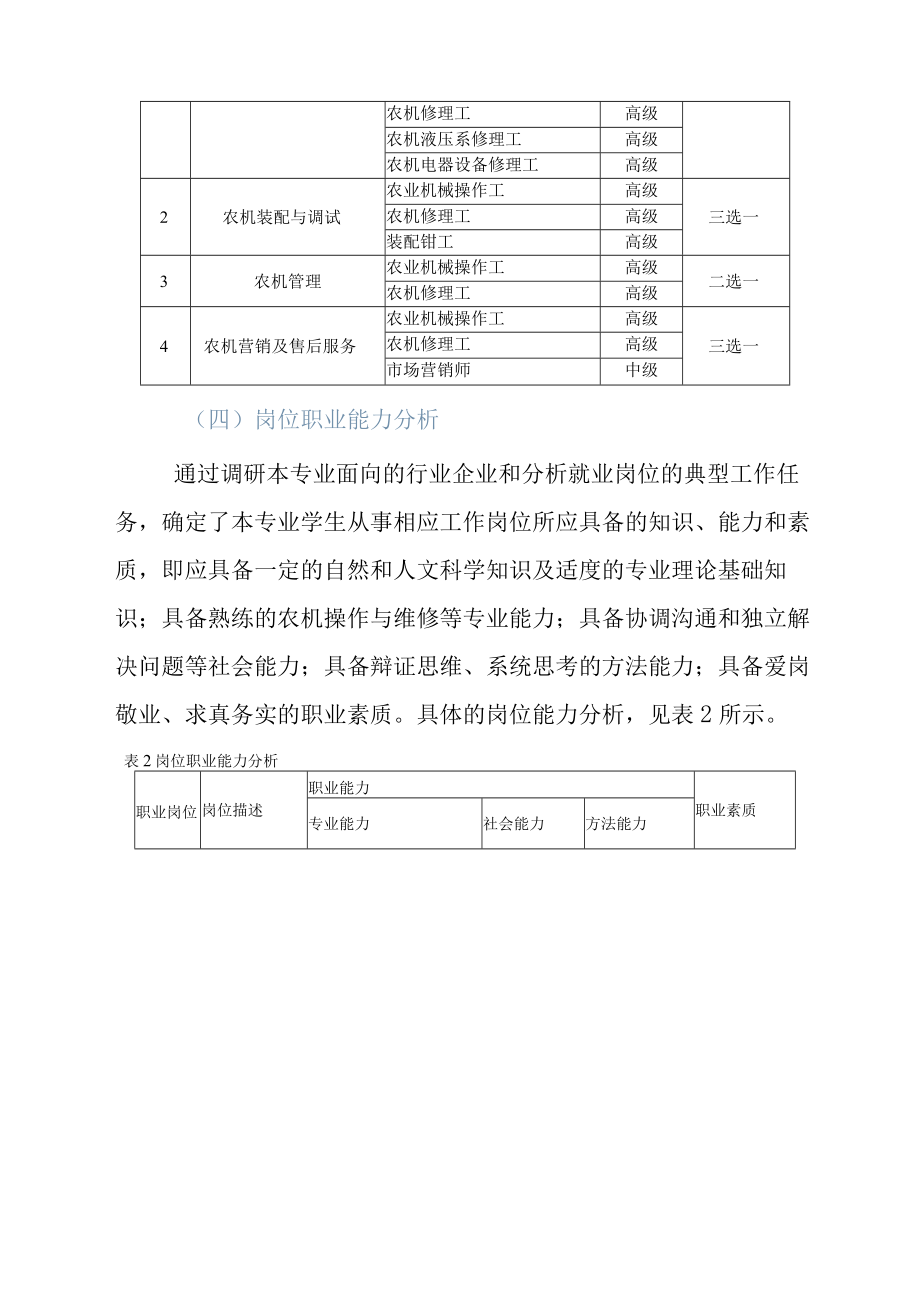 中等职业学校农机设备应用与维修专业人才培养方案.docx_第3页