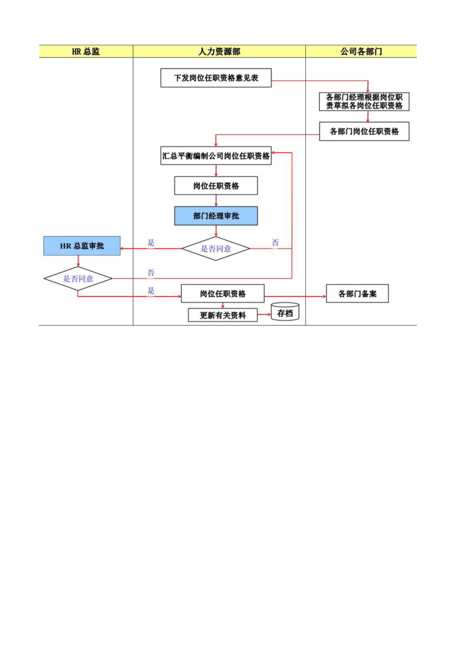 人力资源管理的18个流程.docx_第3页