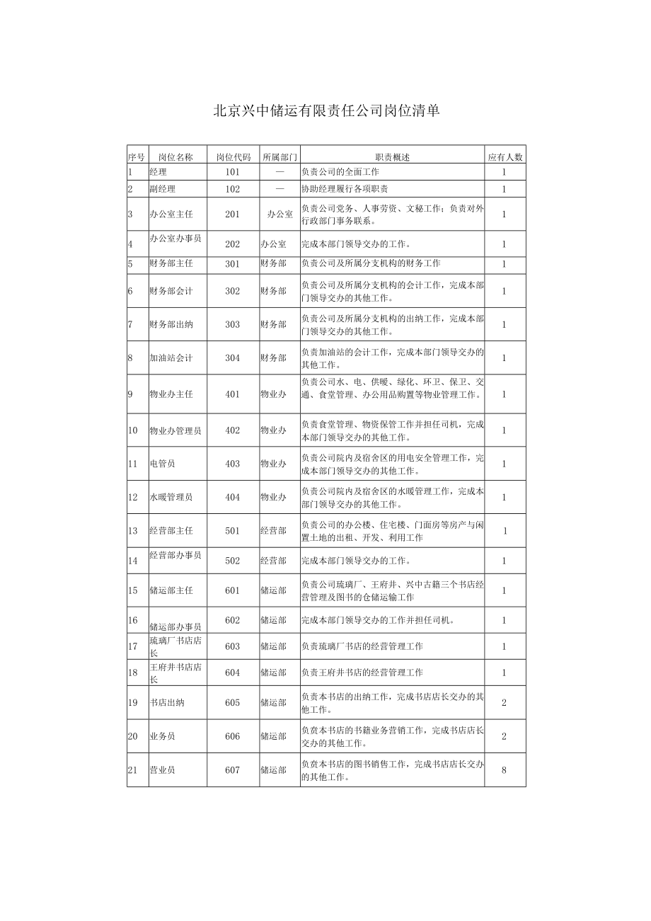 人力资源管理模拟实习教学内容.docx_第2页