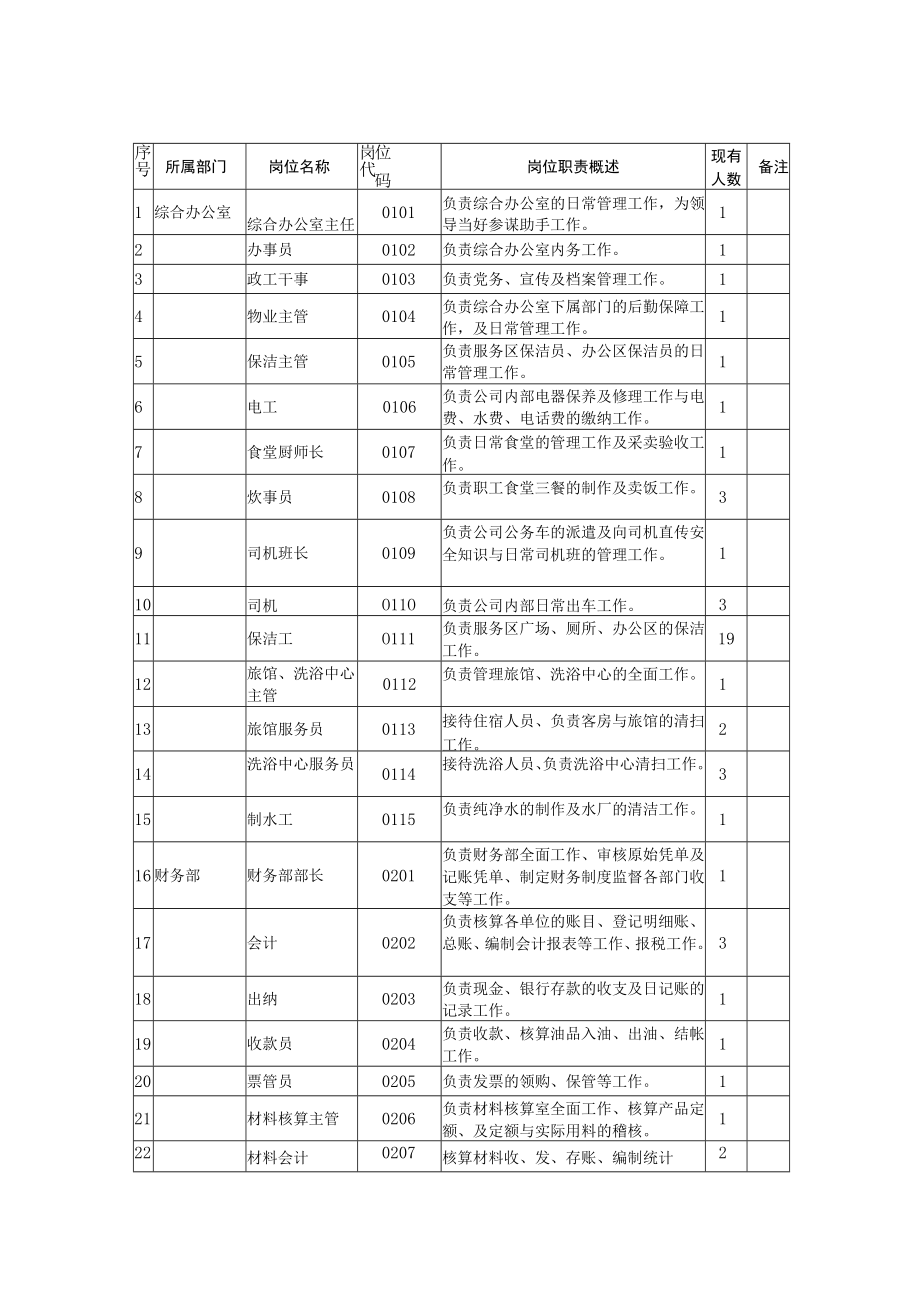 人力资源管理模拟实习教学内容.docx_第3页