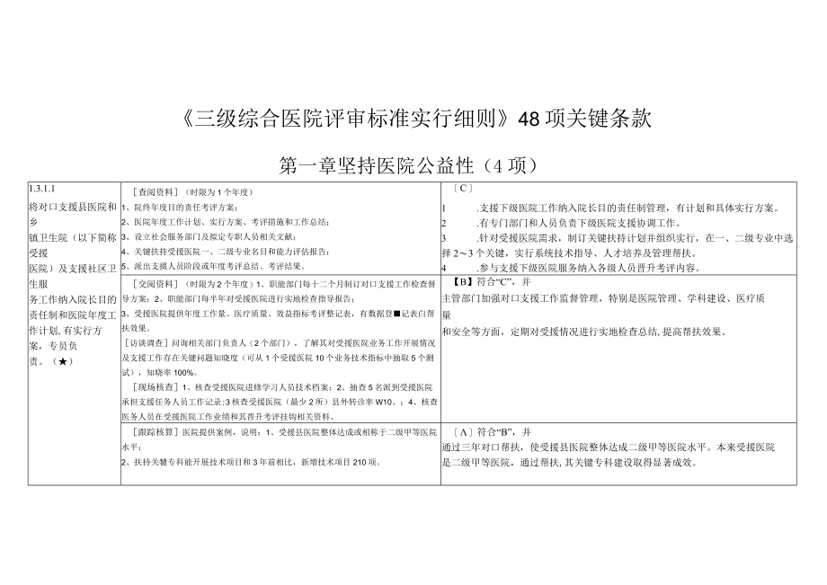 2023年三级评审核心条款及检查方法.docx_第1页