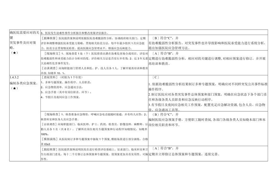 2023年三级评审核心条款及检查方法.docx_第3页