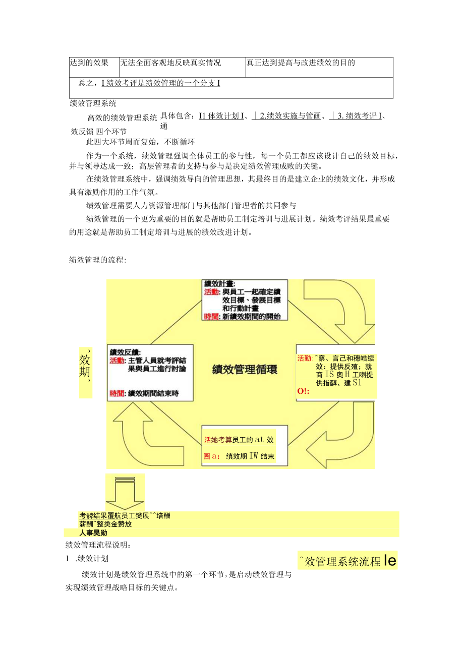 人力资源管理师薪酬教材全套绩效管理整理.docx_第2页