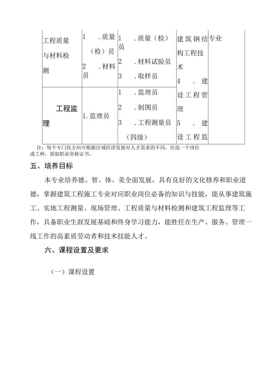 中等职业学校建筑工程施工专业人才培养方案.docx_第2页