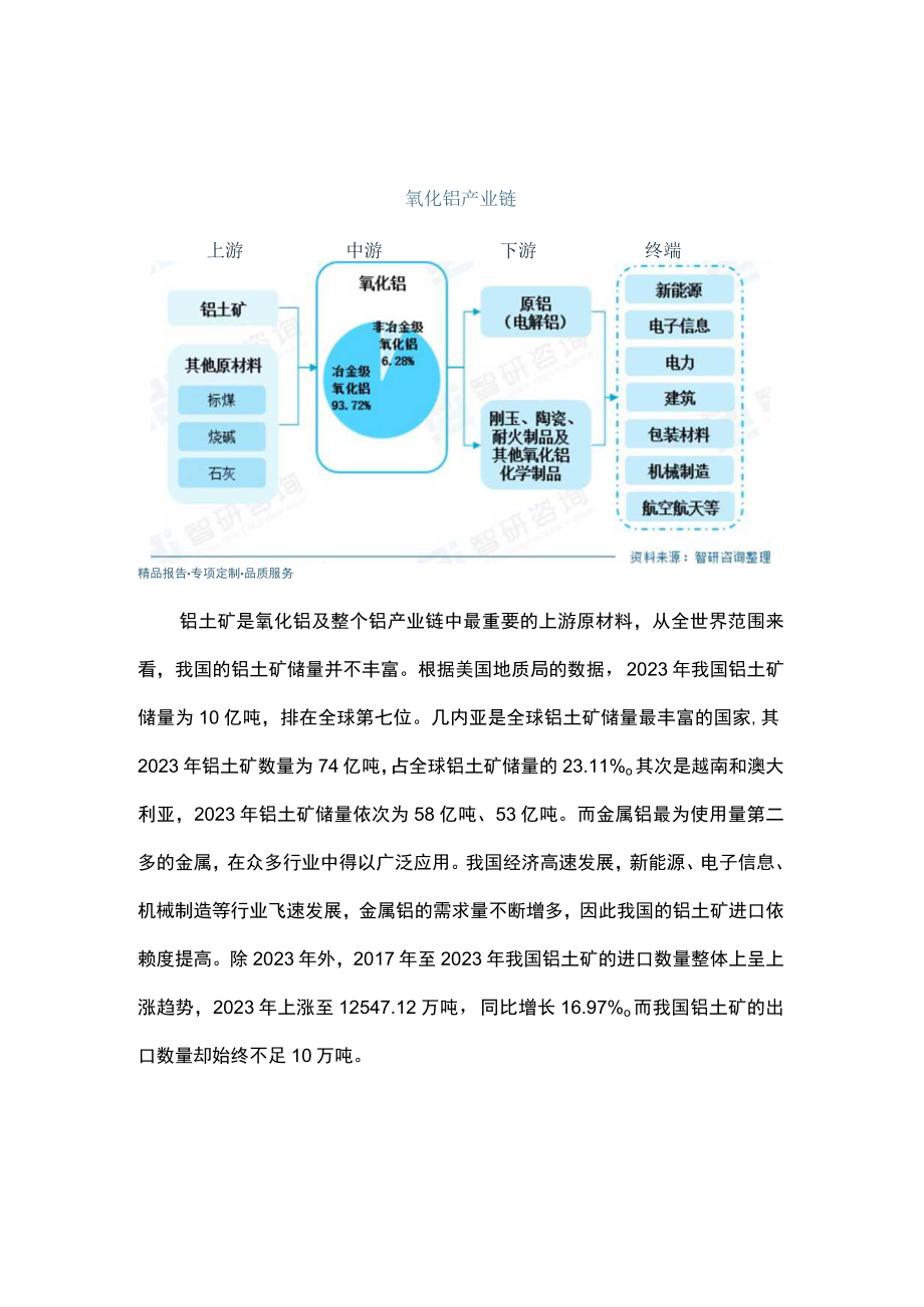 中国氧化铝行业分析报告.docx_第2页