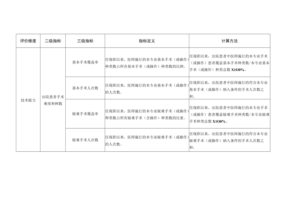 临床口腔专业高级职称评价指标.docx_第2页