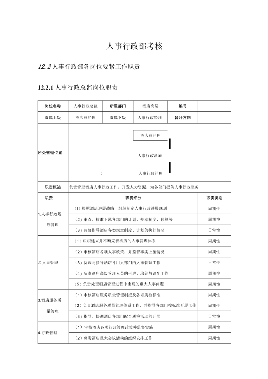 人事行政部考核.docx_第1页