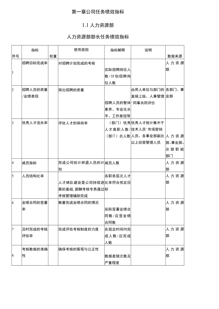 人力资源绩效考核大全.docx_第2页