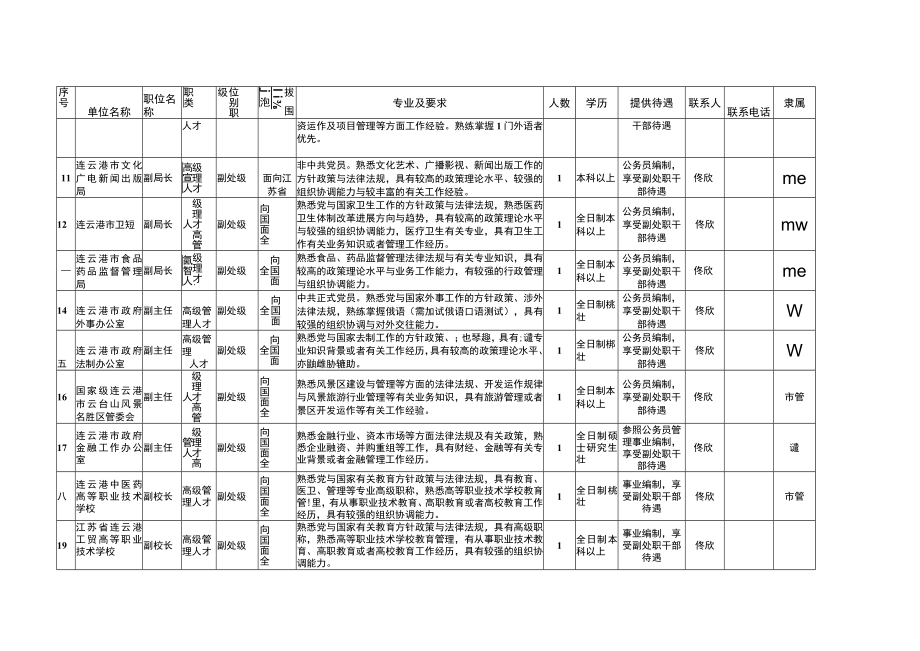 人才引进计划职位表.docx_第2页