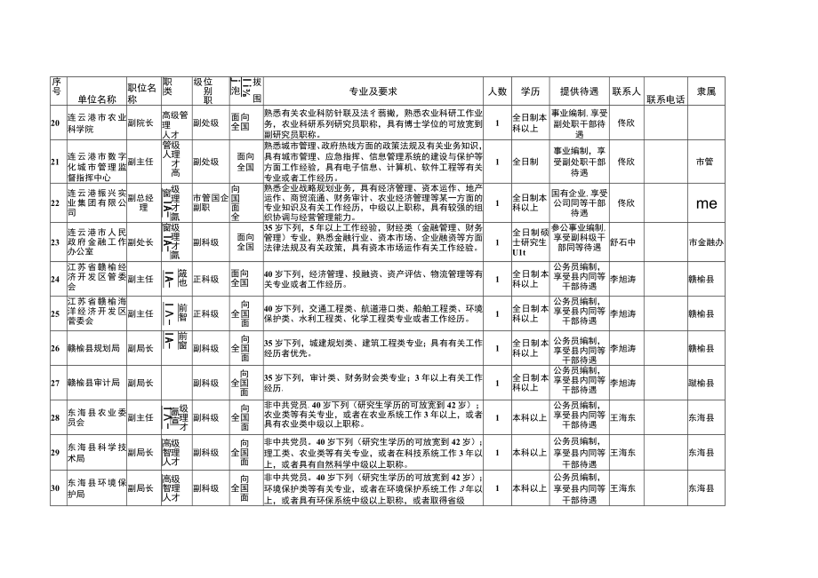 人才引进计划职位表.docx_第3页