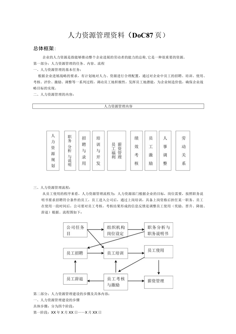 人力资源管理资料DOC87页.docx_第1页