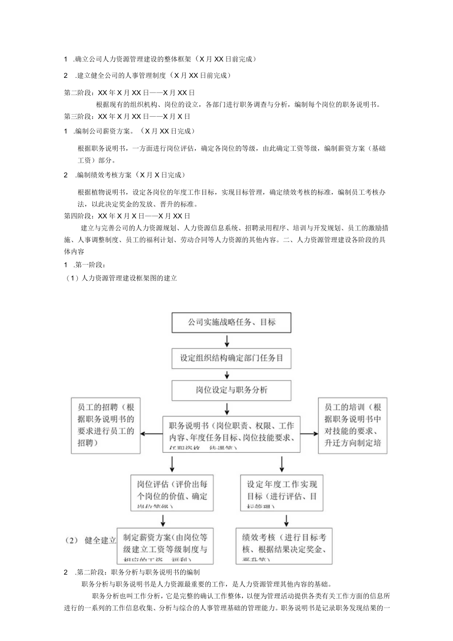 人力资源管理资料DOC87页.docx_第2页