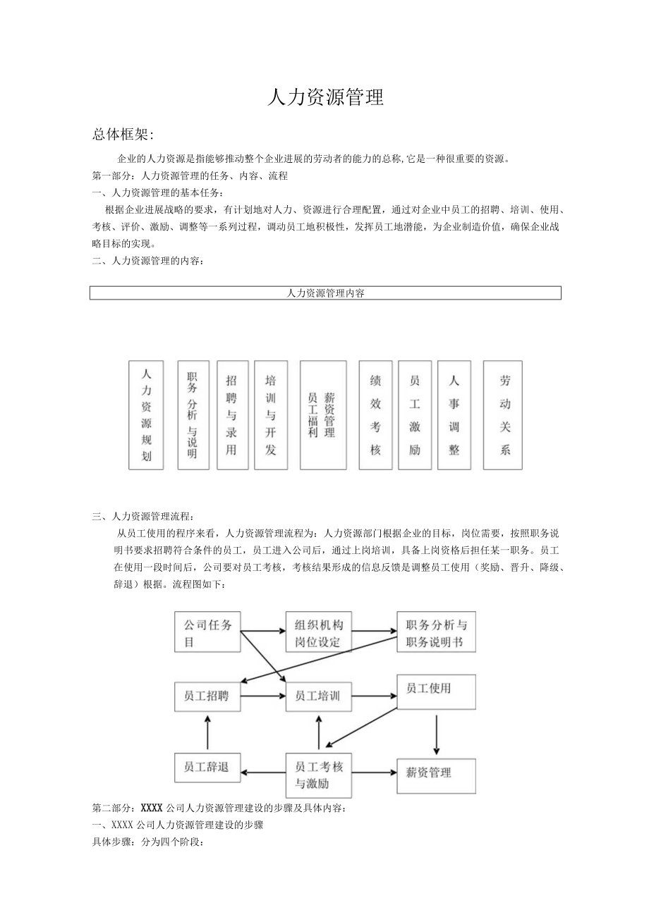 人力資源管理.docx_第1页