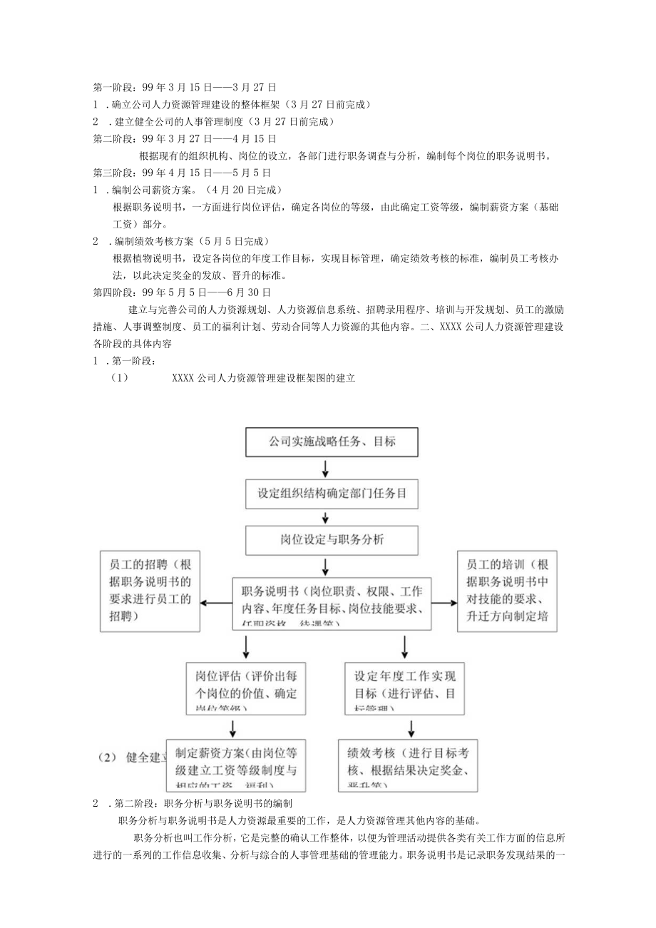 人力資源管理.docx_第2页