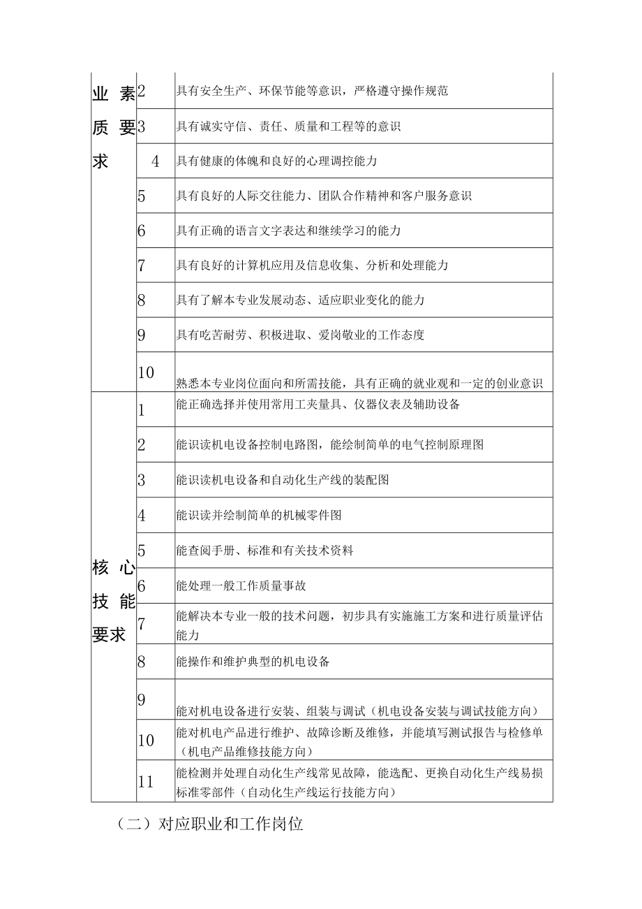 中等职业学校机电技术应用专业人才培养方案.docx_第3页