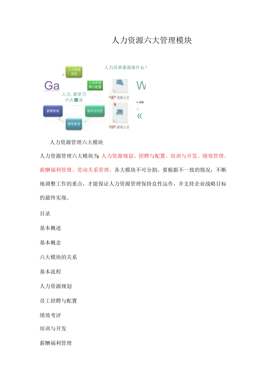 人力资源六大管理模块.docx_第1页